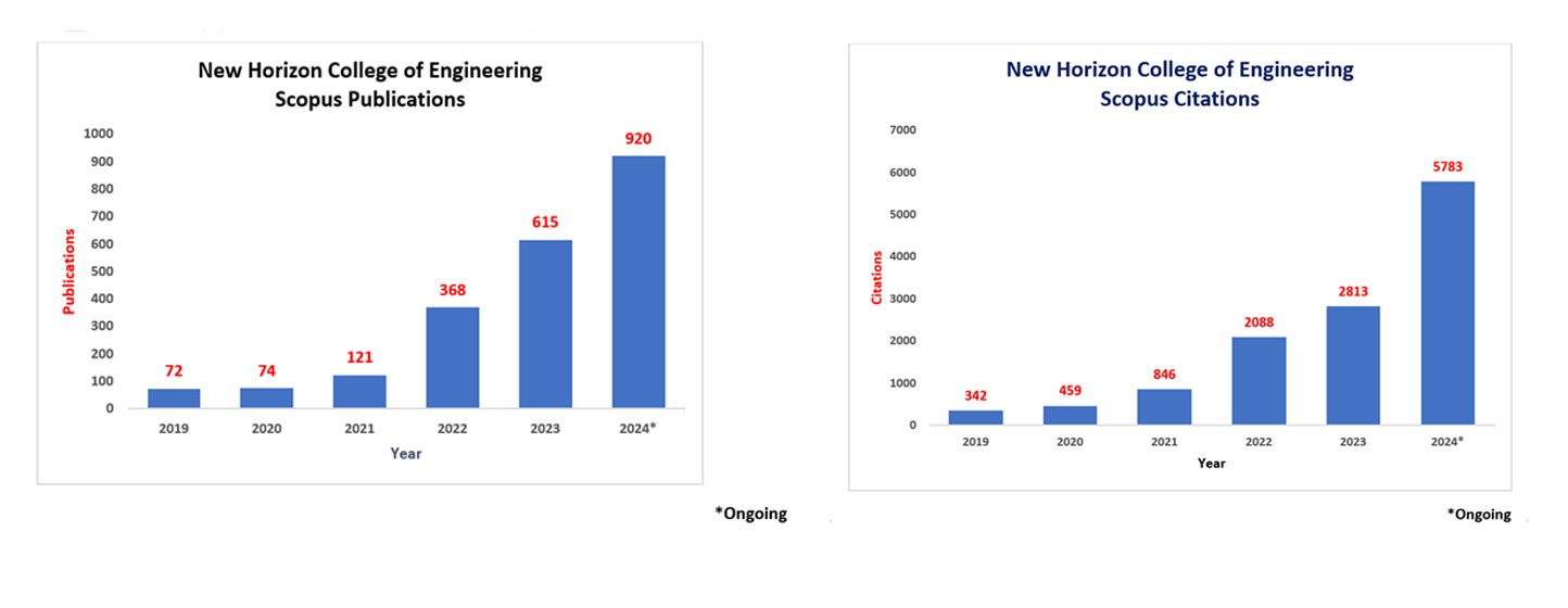 research graph publication