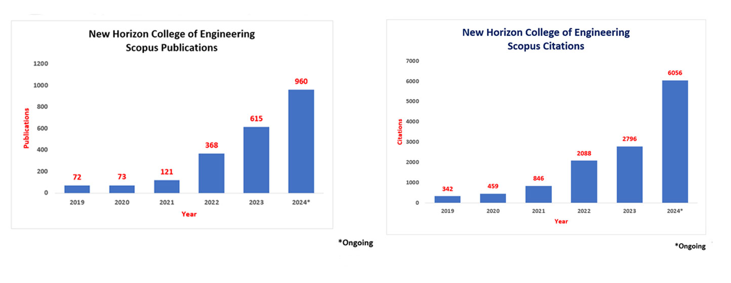 research graph publication