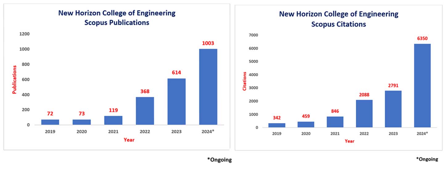 research graph publication