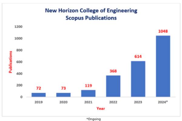 publication scopus 1