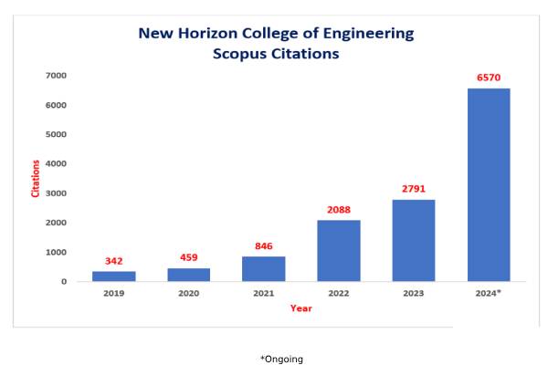 scopus 2