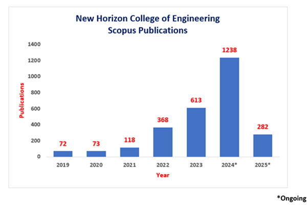publication scopus 1