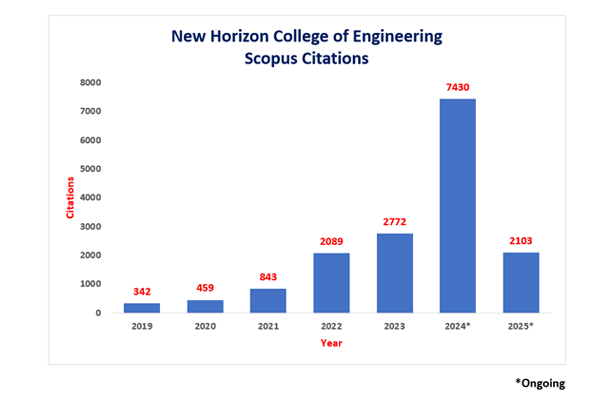 publication scopus 2