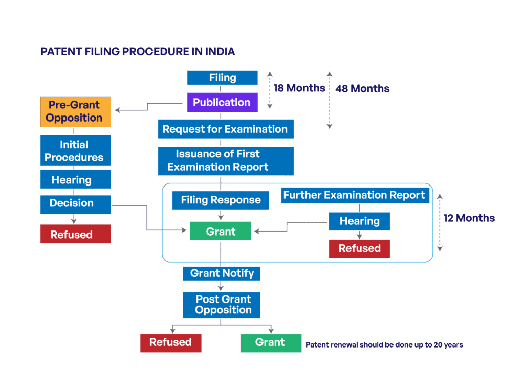 ipr cell 2
