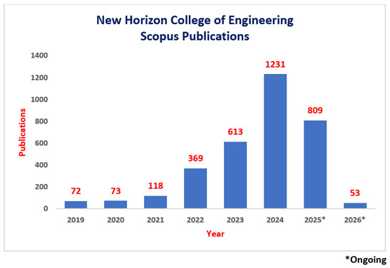 scopus publication 1