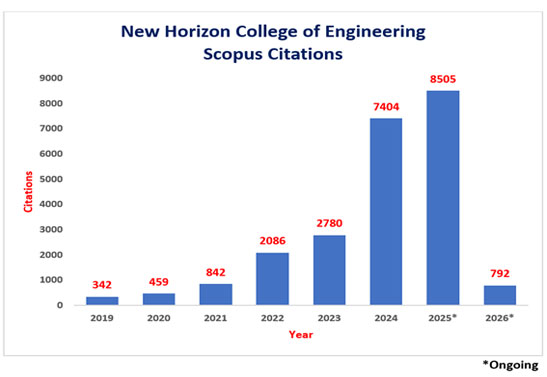 scopus publication 2
