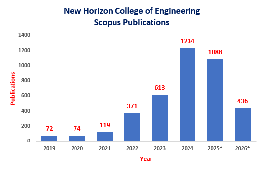 publication 1