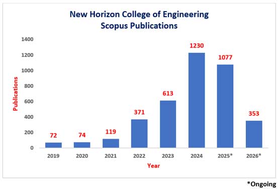 publication1