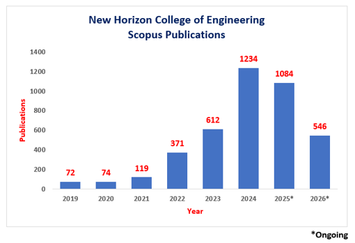 scopus 1
