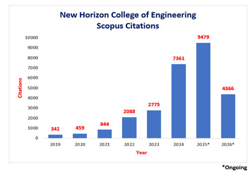 scopus 2