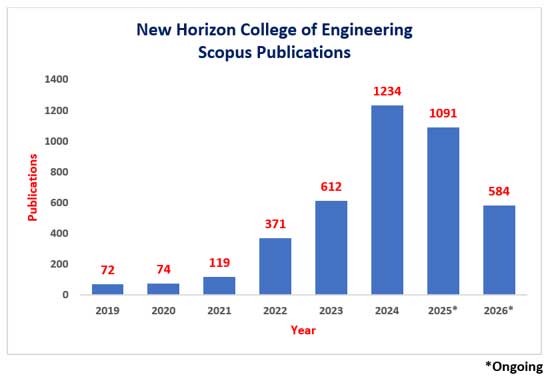 scopus 1