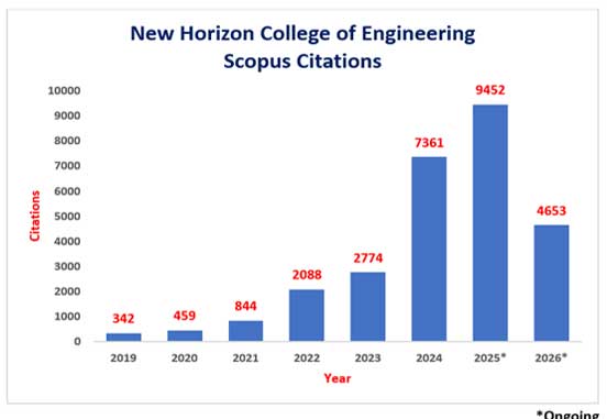scopus 2