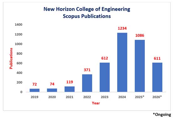 scpus 1