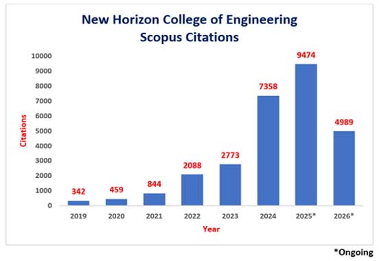 scpus 2