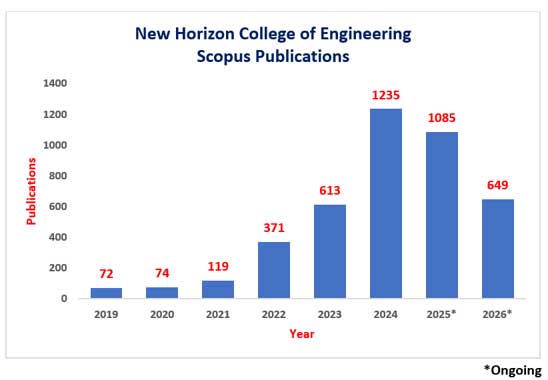 scopus pubcation 1