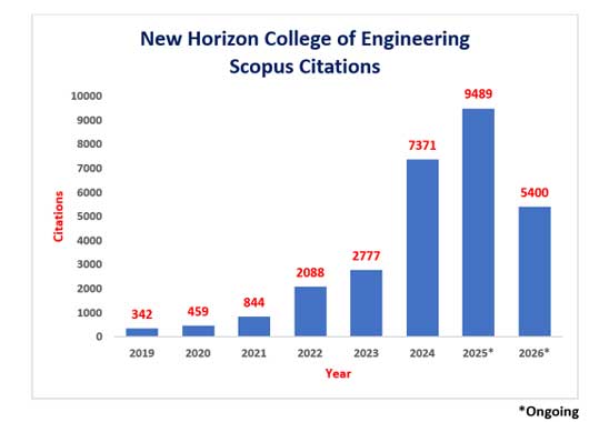 scopus pubcation 2