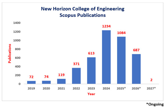 scopus 1