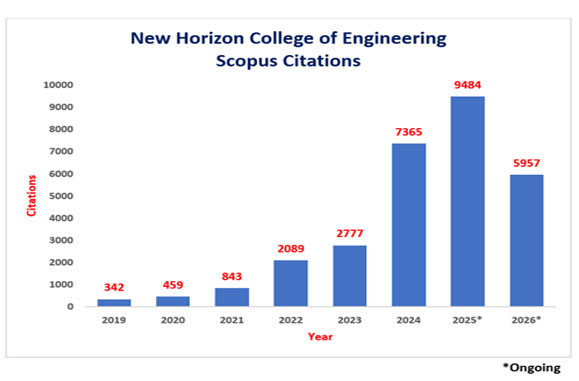 scopus 2